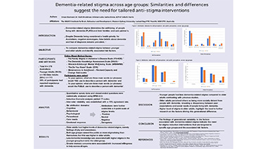 Dementia-related stigma across age groups: Similarities and differences suggest the need for tailored anti-stigma interventions