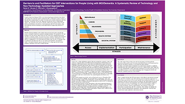 Barriers to and Facilitators for CBT Interventions for People Living with MCI/Dementia: A Systematic Review of Technology and Non-Technology Assisted Approaches